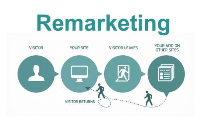 Remarketing