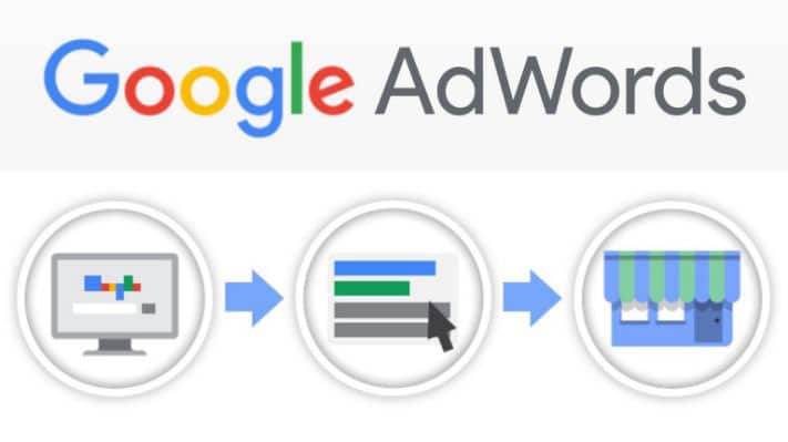google adwords