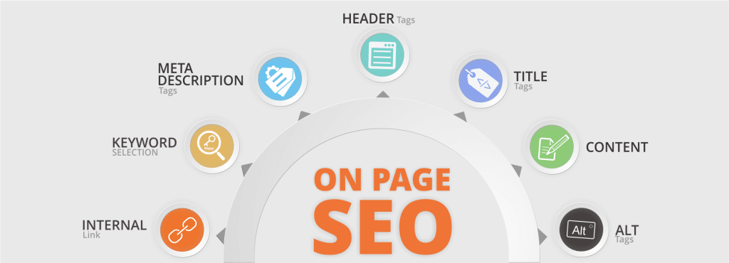 On Page SEO
