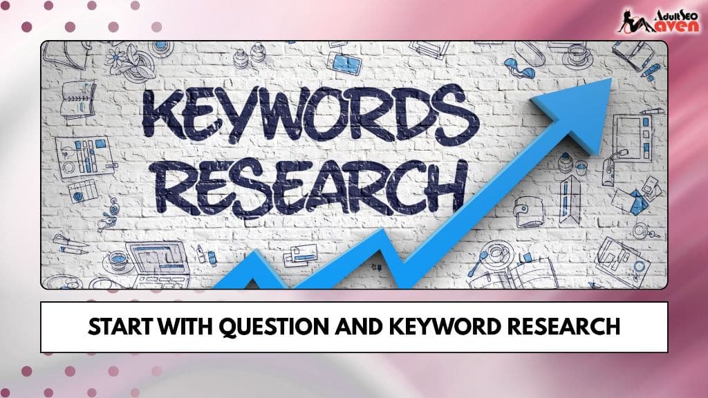 Start with Question and Keyword Research